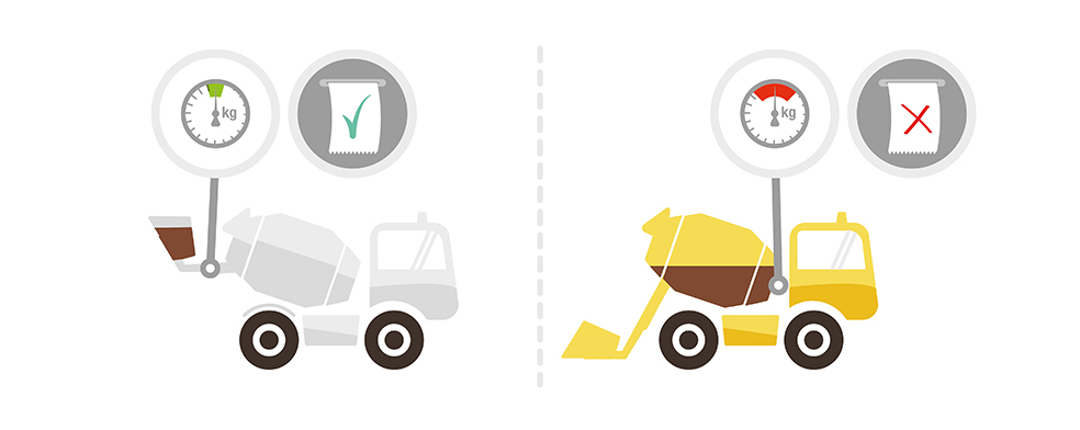 IS IT MORE ACCURATE TO WEIGH MATERIALS IN THE BUCKET OR IN THE DRUM ?