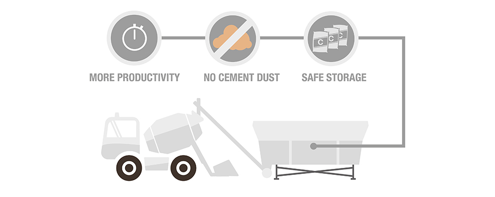 WHAT ARE THE ADVANTAGES OF A CEMENT SILO ?