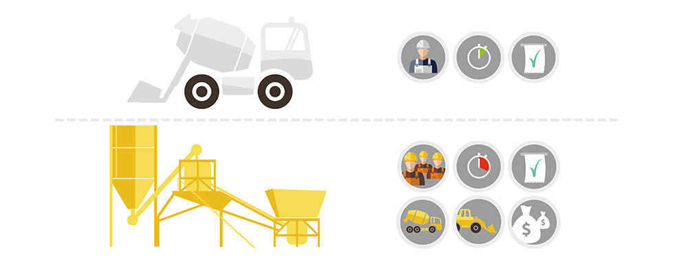 WHAT IS THE DIFFERENCE BETWEEN AN SLM AND A MOBILE BATCHING PLANT ?