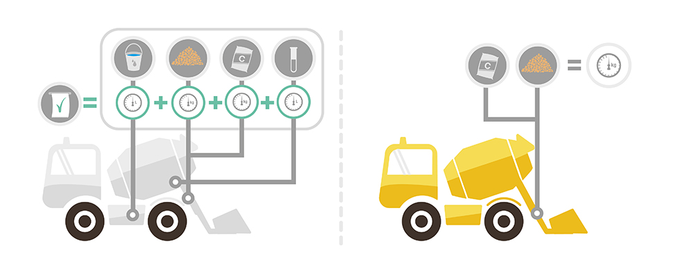 Why Is The Cbv So Different From The Weighing System