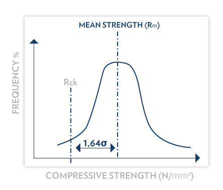 Compressive Strength