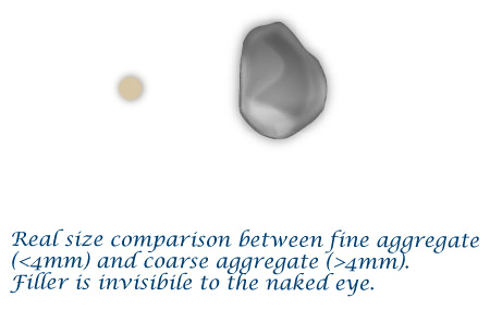 Aggregates